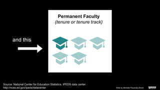 Slide by Michelle Pacansky-Brock
Permanent Faculty
(tenure or tenure track)
Source: National Center for Education Statistics, IPEDS data center.
http://nces.ed.gov/ipeds/datacenter
and this
 