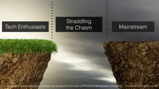 Slide by Michelle Pacansky-Brock
 