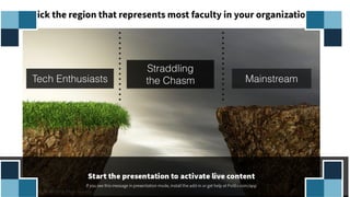 Professional development
and training are major
factors affecting
technological innovation
within higher education
organizations.
Austin, A. E., & Sorcinelli, M. D. (2013). The future of faculty development:
Where are we going?. New Directions for Teaching and Learning, 2013(133),
85-97.
Slide by Michelle Pacansky-Brockphoto by Sharon Mollerus CC-BY
 