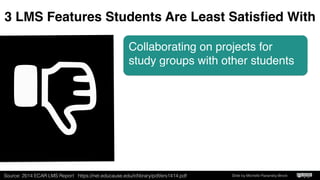 MUST COME
TO CAMPUS
FOR ONLINE PD
FACULTY
Source: Meyer, K. A.; Murrell, V.S. A national study of training content and activities for faculty development
for online teaching. Journal of Asynchronous Learning Networks, 18(1), 2014 Slide by Michelle Pacansky-Brock
 
