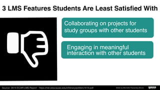 9 out of 10
institutions provide
professional
development for
online instructors
through face-to-
face delivery
Source: Meyer, K. A.; Murrell, V.S. A national study of training content and
activities for faculty development for online teaching. Journal of
Asynchronous Learning Networks, 18(1), 2014 Slide by Michelle Pacansky-Brock
 