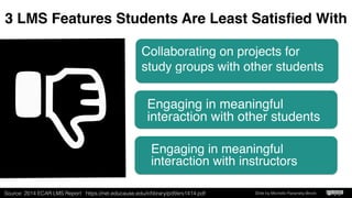 Visualization of LinkedIn network created at: http://inmaps.linkedinlabs.com/tiny.cc/chasmsf Slide by Michelle Pacansky-Brock
 