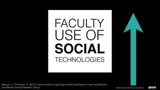 Visualization of LinkedIn network created at: http://inmaps.linkedinlabs.com/tiny.cc/chasmsf Slide by Michelle Pacansky-Brock
 