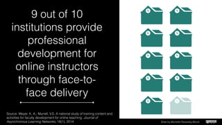 1. Start Small
2. Focus on the Problem, Not The Solution
3. Find Partners
4. Look Outside
5. Share (use Creative Commons Licensing)
Slide by Michelle Pacansky-Brock
4 Tips for Making Change
Adapted from the work of @Portable
tiny.cc/chasmsf
 