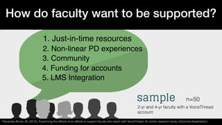 Slide by Michelle Pacansky-Brock
Design a
5-Day
Workout!
Shared in the Public Domain
by University of Washington, Bothell
(@Todd_Conaway)
https://canvas.uw.edu/courses/1152482
1
 