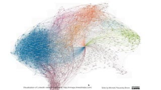 Untether Faculty Development
Photo is All Rights Reserved.
2
 