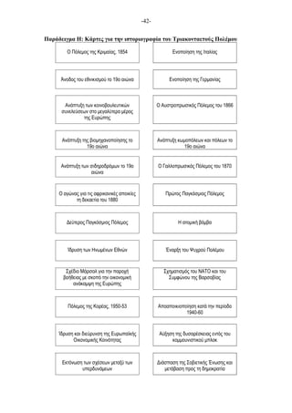 -42-
Παράδειγµα Η: Κάρτες για την ιστοριογραφία του Τριακονταετούς Πολέµου
Ο Πόλεµος της Κριµαίας, 1854 Ενοποίηση της Ιταλίας
Άνοδος του εθνικισµού το 19ο αιώνα Ενοποίηση της Γερµανίας
Ανάπτυξη των κοινοβουλευτικών
συνελεύσεων στο µεγαλύτερο µέρος
της Ευρώπης
Ο Αυστροπρωσικός Πόλεµος του 1866
Ανάπτυξη της βιοµηχανοποίησης το
19ο αιώνα
Ανάπτυξη κωµοπόλεων και πόλεων το
19ο αιώνα
Ανάπτυξη των σιδηροδρόµων το 19ο
αιώνα
Ο Γαλλοπρωσικός Πόλεµος του 1870
Ο αγώνας για τις αφρικανικές αποικίες
τη δεκαετία του 1880
Πρώτος Παγκόσµιος Πόλεµος
Δεύτερος Παγκόσµιος Πόλεµος Η ατοµική βόµβα
Ίδρυση των Ηνωµένων Εθνών Έναρξη του Ψυχρού Πολέµου
Σχέδιο Μάρσαλ για την παροχή
βοήθειας µε σκοπό την οικονοµική
ανάκαµψη της Ευρώπης
Σχηµατισµός του ΝΑΤΟ και του
Συµφώνου της Βαρσοβίας
Πόλεµος της Κορέας, 1950-53 Αποαποικιοποίηση κατά την περίοδο
1940-60
Ίδρυση και διεύρυνση της Ευρωπαϊκής
Οικονοµικής Κοινότητας
Αύξηση της δυσαρέσκειας εντός του
κοµµουνιστικού µπλοκ
Εκτόνωση των σχέσεων µεταξύ των
υπερδυνάµεων
Διάσπαση της Σοβιετικής Ένωσης και
µετάβαση προς τη δηµοκρατία
 