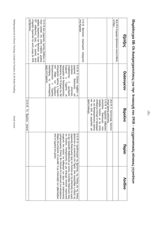 -51-
MultiperspectivityinHistoryTeaching:aGuideforTeachers,byDrRobertStradlingGreekversion
ΠαράδειγµαΙΒ:ΟιδιαπραγµατεύσειςγιατηνΑνακωχήτου1918–συγχρονιστικόςπίνακαςγεγονότων
ΕξελίξειςΟυάσινγκτονΒερολίνοΠαρίσιΛονδίνο
26.9.18ΟιΣύµµαχοιεξαπολύουνκοινήεπίθεση.
«ZDay».
28.9.18ΟΛούντεντορφπροτείνει
αίτηµαάµεσηςειρήνευσης.
4.10.18Ηγερµανικήκυβέρνηση
αποστέλλειδιακοίνωσηστον
πρόεδροΟυίλσον,µετηνοποία
αποδέχεταιεπίσηµατοπρόγραµµά
τουγιαδιαπραγµατεύσειςειρήνης
καιτουζητάναµεριµνήσειγια
άµεσηανακωχή.
5.10.18Βρετανικάστρατεύµαταεισέρχονται
στηνΚαµπραί.
6.10.18ΟΟυίλσονλαµβάνειτη
γερµανικήδιακοίνωσηκαι
συντάσσειαπάντηση,
υποβάλλοντας3ερωτήµατα:
ΣυµφωνείηΓερµανίανα
προχωρήσεισεδιαπραγµατεύσεις
βασισµένεςστα14Σηµείατου;Θα
αποχωρούσεαµέσωςηΓερµανία
απόεδάφητωνΣυµµάχων;
ΕκπροσωπούσεοΓερµανός
καγκελάριοςτιςσυντεταγµένες
αρχέςστηΓερµανία;
6.10.18ΟιπρωθυπουργοίτηςΒρετανίας,τηςΓαλλίαςκαιτηςΙταλίας
βρίσκοντανσεσυνάντησηστοΠαρίσι,όταναναγγέλθηκεηείδησητης
γερµανικήςδιακοίνωσηςπροςτονΟυίλσονκαιτηςαπάντησήςτουχωρίς
ναέχειπροηγηθείδιαβούλευσηµεαυτούς.Συνέταξανδιακοίνωσηπρος
τονΟυίλσον,επισηµαίνονταςότιµιαανακωχήαποτελείστρατιωτική
συµφωνίαπουαπαιτείτονκαθορισµότωνόρωναπόστρατιωτικούς
εµπειρογνώµονες.Επίσης,δενπίστευανότιηεκκένωσητωνκατεχόµενων
εδαφώνθαµπορούσεναεγγυηθείτηµηεπανέναρξητωνεχθροπραξιών
απότηΓερµανίαστοµέλλον.
10.10.18Δύογερµανικέςτορπίλεςβυθίζουντο
πλοίοLeinster,στοοποίοεπιβαίνειµεγάλος
αριθµόςΑµερικανώνκαιΒρετανών,µετίµηµα
527ανθρώπινεςζωές.Τογεγονόςαυτό
επηρεάζεισηµαντικάτηνκοινήγνώµησεΗΠΑ
καιΒρετανία.
12.10.18ΤοΒερολίνοαπαντά
 