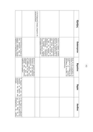 -52-
ΕξελίξειςΟυάσινγκτονΒερολίνοΠαρίσιΛονδίνο
θετικάκαιστα3ερωτήµατατου
Ουίλσον,ανκαιδυσαρεστείταιµε
τογεγονόςότιτα14Σηµείατουθα
πρέπεινααποτελούν
προϋπόθεση,καιόχιβάση,των
διαπραγµατεύσεων.
14.10.18ΟΟυίλσονσυντάσσει
απάντησηστηδεύτερηγερµανική
διακοίνωση,προειδοποιώνταςότι
οιΣύµµαχοιδενθασυνηγορούσαν
υπέρόποιαςανακωχής,εάν
βυθίζοντανκιάλλαπλοία,καιότι
οιόροιτηςανακωχήςθα
καθορίζονταναπόστρατιωτικούς
εµπειρογνώµονες,«προκειµένου
ναδιατηρηθείηισχύουσα
στρατιωτικήυπεροχήτωνΗΠΑκαι
τωνΣυµµάχωνστοπεδίοαυτό».
17.10.18Βρετανικέςδυνάµειςεισέρχονταιστη
ΛίληκαιστηΝτουαί.
20.10.18Ηγερµανικήκυβέρνηση
αποστέλλεικαιτρίτηδιακοίνωση,
αναγγέλλονταςτηλήξητων
τορπιλισµώνεπιβατικώνπλοίων
καιαποδεχόµενητηναρχήπερί
καθορισµούτωνόρωντης
ανακωχήςαπόστρατιωτικούς
συµβούλουςτωνΣυµµάχων.
23.10.18ΟΟυίλσονσυντάσσεικαι
τρίτηδιακοίνωσηπροςτην
γερµανικήκυβέρνηση,ζητώντας
παράδοση,συνταγµατικέςαλλαγές
ΟΚλεµανσόζητάαπότους
στρατηγούςνααρχίσουννα
συντάσσουντουςόρουςµιας
ανακωχής
ΟΛόιντΤζορτζκαιηκυβέρνησή
τουεκφράζουντηνανησυχίατους
γιατοότιβάσηγιατη
διαπραγµάτευσητηςειρήνης
 