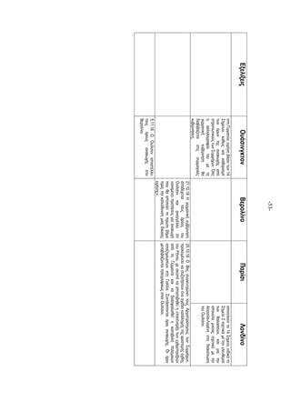 -53-
ΕξελίξειςΟυάσινγκτονΒερολίνοΠαρίσιΛονδίνο
στηΓερµανία,ειρήνηβάσειτων14
Σηµείων,καθώςκαικαθορισµό
τωνόρωντηςανακωχήςαπό
στρατιωτικούςτωνΣυµµάχων.Όλη
ηαλληλογραφίατουµετη
γερµανικήκυβέρνησηθα
διαβιβάζεταιστιςσυµµαχικές
κυβερνήσεις.
αποτελούντα14Σηµεία,ειδικάτο
Σηµείο2σχετικάµετηνελευθερία
τωνθαλασσών,καιγιατην
απουσίαµνείαςσχετικάµετην
Αλσατία-Λορένηστηδιακοίνωση
τουΟυίλσον.
27.10.18Ηγερµανικήκυβέρνηση
αποδέχεταιτουςόρουςτου
Ουίλσονκαιαναγγέλλειότι
«αναµένειπροτάσειςγιαανακωχή
πουθααποτελείτοπρώτοβήµα
προςτηνκατεύθυνσηµιαςδίκαιης
ειρήνης».
25.10.18ΟΦοςσυγκεντρώνειτουςΑρχιστράτηγουςτωνΣυµµάχων,
προκειµένουνασυζητήσουνένασχέδιοκατάληψηςτηςαριστερήςόχθης
τουΡήνου,µεσκοπόνααποσοβηθείηεπανέναρξητωνεχθροπραξιών
απότηΓερµανίακαιναδιασφαλισθείηκαταβολήπολεµικών
αποζηµιώσεωνστηΓαλλία.Συντάσσονταιόροιανακωχής.Οιόροι
µεταβιβάζονταιτηλεγραφικώςστονΟυίλσον.
5.11.18ΟΟυίλσοναποστέλλει
τουςόρουςανακωχήςστο
Βερολίνο.
 