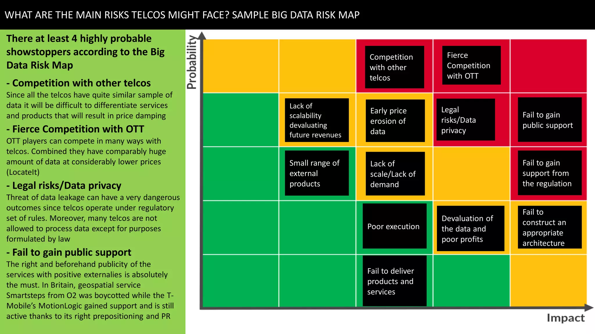 WHAT ARE THE MAIN RISKS TELCOS MIGHT FACE? SAMPLE BIG DATA RISK MAP
Legal
risks/Data
privacy
Fierce
Competition
with OTT
Lack of
scale/Lack of
demand
Competition
with other
telcos
Fail to deliver
products and
services
Small range of
external
products
Fail to
construct an
appropriate
architecture
Fail to gain
public support
Fail to gain
support from
the regulation
Devaluation of
the data and
poor profits
Poor execution
Lack of
scalability
devaluating
future revenues
Early price
erosion of
data
There at least 4 highly probable
showstoppers according to the Big
Data Risk Map
- Competition with other telcos
Since all the telcos have quite similar sample of
data it will be difficult to differentiate services
and products that will result in price damping
- Fierce Competition with OTT
OTT players can compete in many ways with
telcos. Combined they have comparably huge
amount of data at considerably lower prices
(LocateIt)
- Legal risks/Data privacy
Threat of data leakage can have a very dangerous
outcomes since telcos operate under regulatory
set of rules. Moreover, many telcos are not
allowed to process data except for purposes
formulated by law
- Fail to gain public support
The right and beforehand publicity of the
services with positive externalies is absolutely
the must. In Britain, geospatial service
Smartsteps from O2 was boycotted while the T-
Mobile’s MotionLogic gained support and is still
active thanks to its right prepositioning and PR
 
