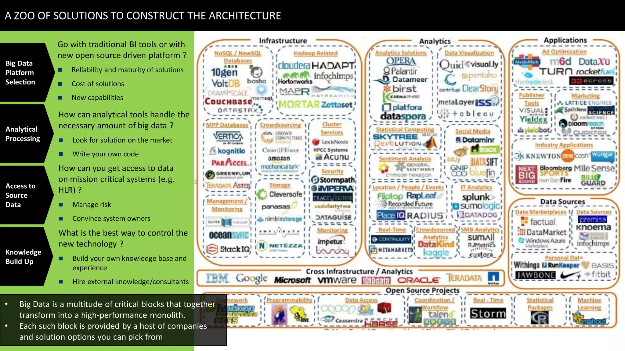 A ZOO OF SOLUTIONS TO CONSTRUCT THE ARCHITECTURE
Knowledge
Build Up
What is the best way to control the
new technology ?
 Build your own knowledge base and
experience
 Hire external knowledge/consultants
Analytical
Processing
How can analytical tools handle the
necessary amount of big data ?
 Look for solution on the market
 Write your own code
Access to
Source
Data
How can you get access to data
on mission critical systems (e.g.
HLR) ?
 Manage risk
 Convince system owners
Big Data
Platform
Selection
Go with traditional BI tools or with
new open source driven platform ?
 Reliability and maturity of solutions
 Cost of solutions
 New capabilities
• Big Data is a multitude of critical blocks that together
transform into a high-performance monolith.
• Each such block is provided by a host of companies
and solution options you can pick from
 