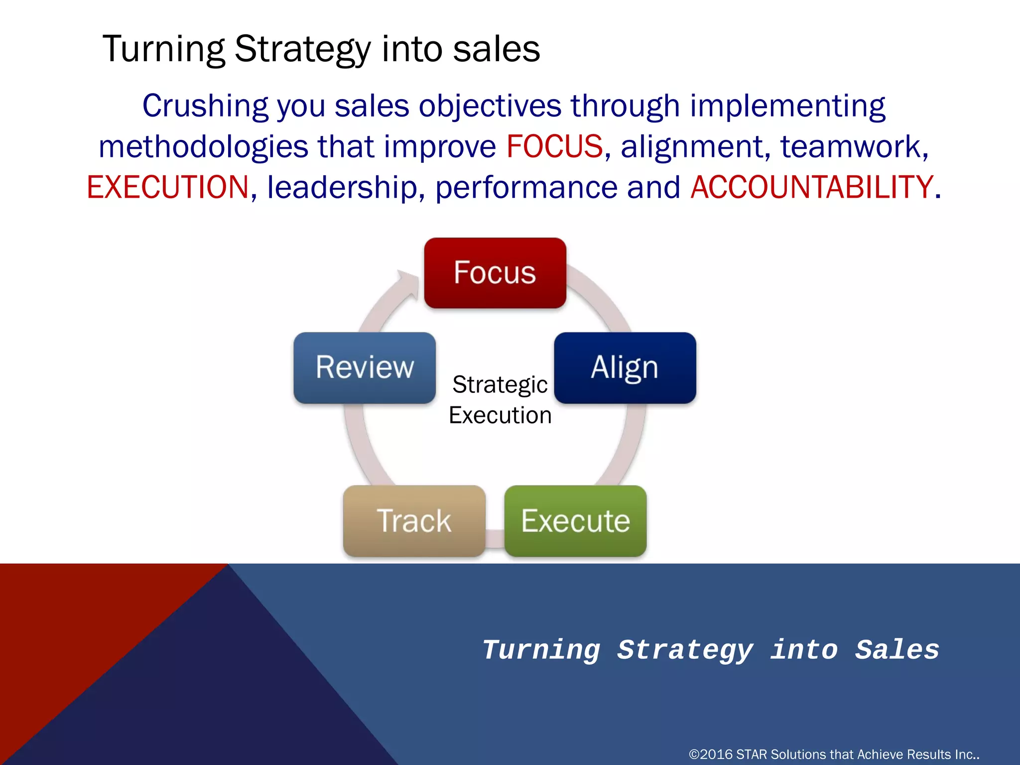 Turning Strategy into Sales
©2016 STAR Solutions that Achieve Results Inc..
TURNING STRATEGY INTO SALES
Crushing you sales objectives through implementing
methodologies that improve FOCUS, alignment, teamwork,
EXECUTION, leadership, performance and ACCOUNTABILITY.
Focus
Align
ExecuteTrack
Review Strategic
Execution
 