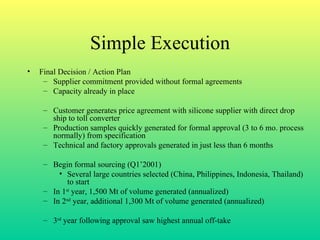 Simple Execution Final Decision / Action Plan Supplier commitment provided without formal agreements Capacity already in place Customer generates price agreement with silicone supplier with direct drop ship to toll converter Production samples quickly generated for formal approval (3 to 6 mo. process normally) from specification Technical and factory approvals generated in just less than 6 months Begin formal sourcing (Q1’2001) Several large countries selected (China, Philippines, Indonesia, Thailand) to start In 1 st  year, 1,500 Mt of volume generated (annualized) In 2 nd  year, additional 1,300 Mt of volume generated (annualized) 3 rd  year following approval saw highest annual off-take 