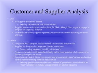 Customer and Supplier Analysis plus No supplier investment needed Existing 20 Mt reactor unit under-utilized Supplier anxious to increase market share for PPG-14 Butyl Ether, eager to engage in program for improved material Economics favorable; supplier agreed to price below incumbent following technical approval minus Long-term R&D program needed on both customer and supplier side Supplier not integrated to propylene (unlike incumbent) Future pricing subject to volatility of feedstock Agreement structure with incumbent ideally had to cover duration of alt. approval to protect against price increases Potential for technical failure on customer end given complexity of use end application despite supplier meeting technical specification Existing specification described min. amount of parameters; material could be ‘clean’ sensorial yet fail end use application for unknown reasons 