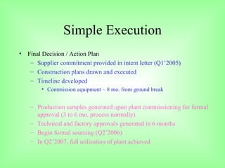 Simple Execution Final Decision / Action Plan Supplier commitment provided in intent letter (Q1’2005) Construction plans drawn and executed Timeline developed Commission equipment ~ 8 mo. from ground break Production samples generated upon plant commissioning for formal approval (3 to 6 mo. process normally) Technical and factory approvals generated in 6 months Begin formal sourcing (Q2’2006) In Q2’2007, full utilization of plant achieved 