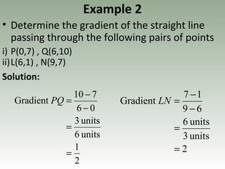 Example 2
• Determine the gradient of the straight line
passing through the following pairs of points
i) P(0,7) , Q(6,10)
ii)L(6,1) , N(9,7)
Solution:
2
1
units6
units3
06
710
Gradient
=
=
−
−
=PQ
2
units3
units6
69
17
Gradient
=
=
−
−
=LN
 