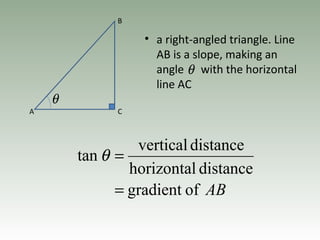 • a right-angled triangle. Line
AB is a slope, making an
angle with the horizontal
line AC
B
CA
θ
θ
ABofgradient
distancehorizontal
distancevertical
tan
=
=θ
 