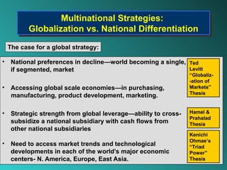 Multinational Strategies:
                   Multinational Strategies:
           Globalization vs. National Differentiation
           Globalization vs. National Differentiation
    The case for a global strategy:

•    National preferences in decline—world becoming a single, Ted
     if segmented, market                                     Levitt
                                                                 “Globaliz-
                                                                 -ation of
•    Accessing global scale economies—in purchasing,             Markets”
                                                                 Thesis
     manufacturing, product development, marketing.

•    Strategic strength from global leverage—ability to cross-   Hamel &
                                                                 Prahalad
     subsidize a national subsidiary with cash flows from        Thesis
     other national subsidiaries
                                                                 Kenichi
                                                                 Ohmae’s
•    Need to access market trends and technological              “Triad
     developments in each of the world’s major economic          Power”
     centers- N. America, Europe, East Asia.                     Thesis
 