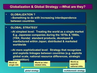 Globalization & Global Strategy —What are they?
     Globalization & Global Strategy —What are they?

••    GLOBALIZATION ?
       GLOBALIZATION ?
      --Something to do with increasing interdependence
       --Something to do with increasing interdependence
      between countries.
       between countries.

••    GLOBAL STRATEGY
       GLOBAL STRATEGY
      --At simplest level: Treating the world as a single market
       --At simplest level: Treating the world as a single market
         E.g. Japanese companies during the 1970s & 1980s,
          E.g. Japanese companies during the 1970s & 1980s,
         (YKK, Honda) standard products, developed &
          (YKK, Honda) standard products, developed &
         manfactured within Japan; distributed & marketed
          manfactured within Japan; distributed & marketed
         worldwide
          worldwide
      --At more sophisticated level: Strategy that recognizes
       --At more sophisticated level: Strategy that recognizes
         and exploits linkages between countries (e.g. exploits
          and exploits linkages between countries (e.g. exploits
         global scale, national resource differences, strategic
          global scale, national resource differences, strategic
         competition)
          competition)
     World as                World as inter-            World as
     single mkt.             related mkts.            separate
                                                      national mkts.

                   global strategy              multidomestic strategy
 