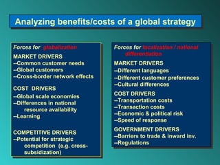 Analyzing benefits/costs of a global strategy
Analyzing benefits/costs of a global strategy

Forces for globalization
 Forces for globalization         Forces for localization / /national
                                   Forces for localization national
                                      differentiation
                                       differentiation
MARKET DRIVERS
 MARKET DRIVERS
--Common customer needs
 --Common customer needs          MARKET DRIVERS
                                   MARKET DRIVERS
--Global customers
 --Global customers               --Different languages
                                   --Different languages
--Cross-border network effects
 --Cross-border network effects   --Different customer preferences
                                   --Different customer preferences
                                  --Cultural differences
                                   --Cultural differences
COST DRIVERS
 COST DRIVERS
--Global scale economies          COST DRIVERS
                                   COST DRIVERS
 --Global scale economies         --Transportation costs
--Differences in national          --Transportation costs
 --Differences in national        --Transaction costs
     resource availability         --Transaction costs
      resource availability       --Economic & political risk
--Learning                         --Economic & political risk
 --Learning                       --Speed of response
                                   --Speed of response
                                  GOVERNMENT DRIVERS
                                   GOVERNMENT DRIVERS
COMPETITIVE DRIVERS
 COMPETITIVE DRIVERS              --Barriers to trade & inward inv.
                                   --Barriers to trade & inward inv.
--Potential for strategic
 --Potential for strategic        --Regulations
                                   --Regulations
     competition (e.g. cross-
      competition (e.g. cross-
     subsidization)
      subsidization)
 