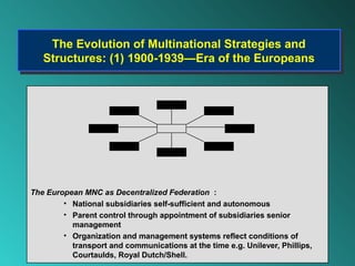 The Evolution of Multinational Strategies and
     The Evolution of Multinational Strategies and
   Structures: (1) 1900-1939—Era of the Europeans
   Structures: (1) 1900-1939—Era of the Europeans




The European MNC as Decentralized Federation :
        • National subsidiaries self-sufficient and autonomous
        • Parent control through appointment of subsidiaries senior
          management
        • Organization and management systems reflect conditions of
          transport and communications at the time e.g. Unilever, Phillips,
          Courtaulds, Royal Dutch/Shell.
 