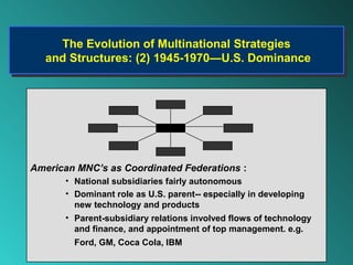 The Evolution of Multinational Strategies
      The Evolution of Multinational Strategies
   and Structures: (2) 1945-1970—U.S. Dominance
   and Structures: (2) 1945-1970—U.S. Dominance




American MNC’s as Coordinated Federations :
       • National subsidiaries fairly autonomous
       • Dominant role as U.S. parent-- especially in developing
         new technology and products
       • Parent-subsidiary relations involved flows of technology
         and finance, and appointment of top management. e.g.
         Ford, GM, Coca Cola, IBM
 