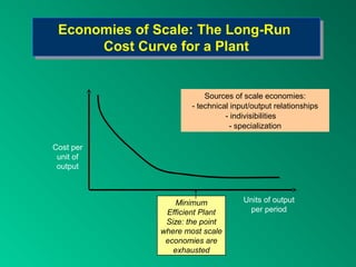 Economies of Scale: The Long-Run
 Economies of Scale: The Long-Run
      Cost Curve for a Plant
       Cost Curve for a Plant


                          Sources of scale economies:
                      - technical input/output relationships
                                - indivisibilities
                                 - specialization

Cost per
 unit of
 output



                  Minimum            Units of output
               Efficient Plant        per period
               Size: the point
              where most scale
               economies are
                 exhausted
 