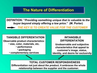 The Nature of Differentiation
                The Nature of Differentiation

  DEFINITION: “Providing something unique that is valuable to the
      buyer beyond simply offering a low price.” (M. Porter)
            THE KEY IS TO CREATE VALUE FOR THE CUSTOMER


  TANGIBLE DIFFERENTATION                           INTANGIBLE
Observable product characteristics:              DIFFERENTATION
   • size, color, materials, etc.           Unobservable and subjective
           • performance                    characteristics that appeal to
             • packaging                      customer’s image, status,
    • complementary services              identity, and desire for exclusivity


                      TOTAL CUSTOMER RESPONSIVENESS
      Differentiation not just about the product, it embraces the whole
             relationship between the supplier and the customer.
 