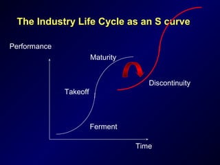 The Industry Life Cycle as an S curve

Performance
                        Maturity


                                      Discontinuity
              Takeoff



                        Ferment

                                   Time
 