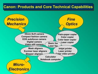 Canon: Products and Core Technical Capabilities
Canon: Products and Core Technical Capabilities


 Precision                                          Fine
 Mechanics                                         Optics

           35mm SLR camera                  Plain-paper copier
         Compact fashion camera                Color copier
          EOS autofocus camera              Color laser copier
              Digital camera
                                  Basic fax Laser copier
            Video still camera
                                  Laser fax
               Mask aligners                 Inkjet printer
           Excimer laser aligners           Laser printer
            Stepper aligners             Color video printer
                               Calculator
                           Notebook computer

    Micro-
  Electronics
 