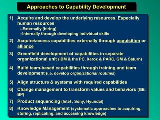 Approaches to Capability Development
            Approaches to Capability Development
1) Acquire and develop the underlying resources. Especially
 1) Acquire and develop the underlying resources. Especially
    human resources
    human resources
       --Externally (hiring)
        --Externally (hiring)
       --Internally through developing individual skills
        --Internally through developing individual skills
2) Acquire/access capabilities externally through acquisition or
 2) Acquire/access capabilities externally through acquisition or
    alliance
     alliance
3) Greenfield development of capabilities in separate
 3) Greenfield development of capabilities in separate
    organizational unit (IBM & the PC, Xerox & PARC, GM & Saturn)
     organizational unit (IBM & the PC, Xerox & PARC, GM & Saturn)
4) Build team-based capabilities through training and team
 4) Build team-based capabilities through training and team
    development (i.e. develop organizational routines)
    development (i.e. develop organizational routines)
5)
 5)   Align structure & systems with required capabilities
      Align structure & systems with required capabilities
6)
 6)   Change management to transform values and behaviors (GE,
      Change management to transform values and behaviors (GE,
      BP)
      BP)
7)
 7)   Product sequencing (Intel , ,Sony, Hyundai)
      Product sequencing (Intel Sony, Hyundai)
8)
 8)   Knowledge Management (systematic approaches to acquiring,
      Knowledge Management (systematic approaches to acquiring,
      storing, replicating, and accessing knowledge)
       storing, replicating, and accessing knowledge)
 