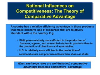 National Influences on
        National Influences on
    Competitiveness: The Theory of
    Competitiveness: The Theory of
       Comparative Advantage
       Comparative Advantage
A country has a relative efficiency advantage in those products
that make intensive use of resources that are relatively
abundant within the country. E.g.

    • Philippines relatively more efficient in the production of
      footwear, apparel, and assembled electronic products than in
      the production of chemicals and automobiles.
    • U.S. is relatively more efficient in the production of
      semiconductors and pharmaceuticals than shoes or shirts.


     When exchange rates are well-behaved, comparative
        advantage becomes competitive advantage.
 