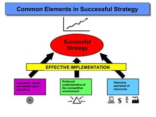 Common Elements in Successful Strategy
Common Elements in Successful Strategy




                          Successful
                           Strategy


                    EFFECTIVE IMPLEMENTATION


                          Profound             Objective
Long-term, simple
                          understanding of     appraisal of
and agreed upon
                          the competitive      resources
objectives
                          environment


                                                  $
 