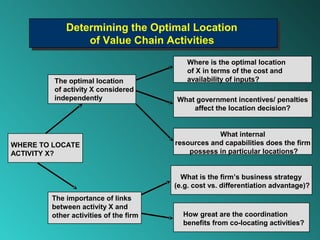 Determining the Optimal Location
            Determining the Optimal Location
                of Value Chain Activities
                 of Value Chain Activities
                                          Where is the optimal location
                                          of X in terms of the cost and
         The optimal location             availability of inputs?
         of activity X considered
         independently                 What government incentives/ penalties
                                           affect the location decision?


                                                   What internal
WHERE TO LOCATE                        resources and capabilities does the firm
ACTIVITY X?                                possess in particular locations?


                                         What is the firm’s business strategy
                                       (e.g. cost vs. differentiation advantage)?
        The importance of links
        between activity X and
        other activities of the firm     How great are the coordination
                                         benefits from co-locating activities?
 