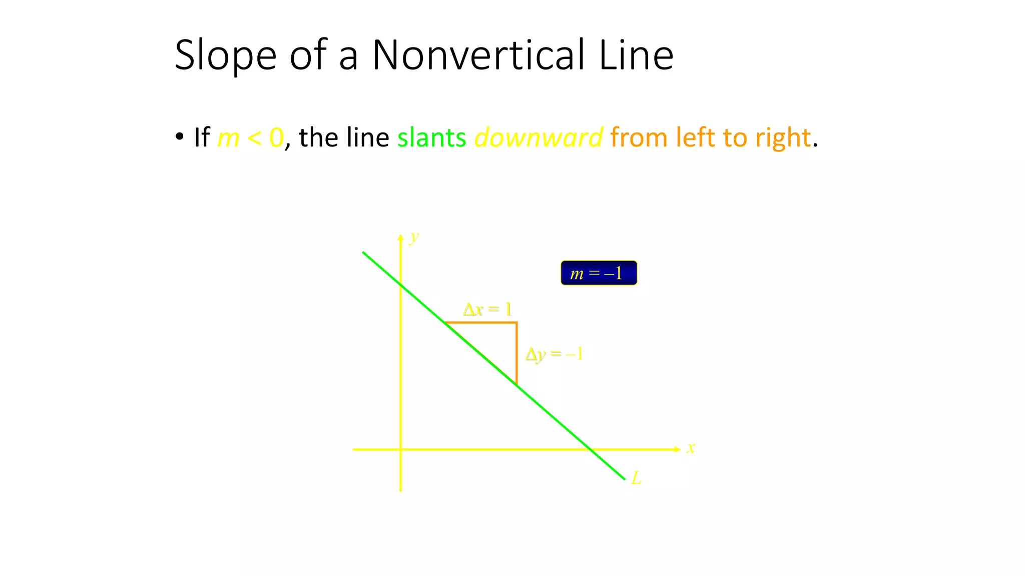 m = –1
Slope of a Nonvertical Line
• If m < 0, the line slants downward from left to right.
y
x
L
y = –1
x = 1
