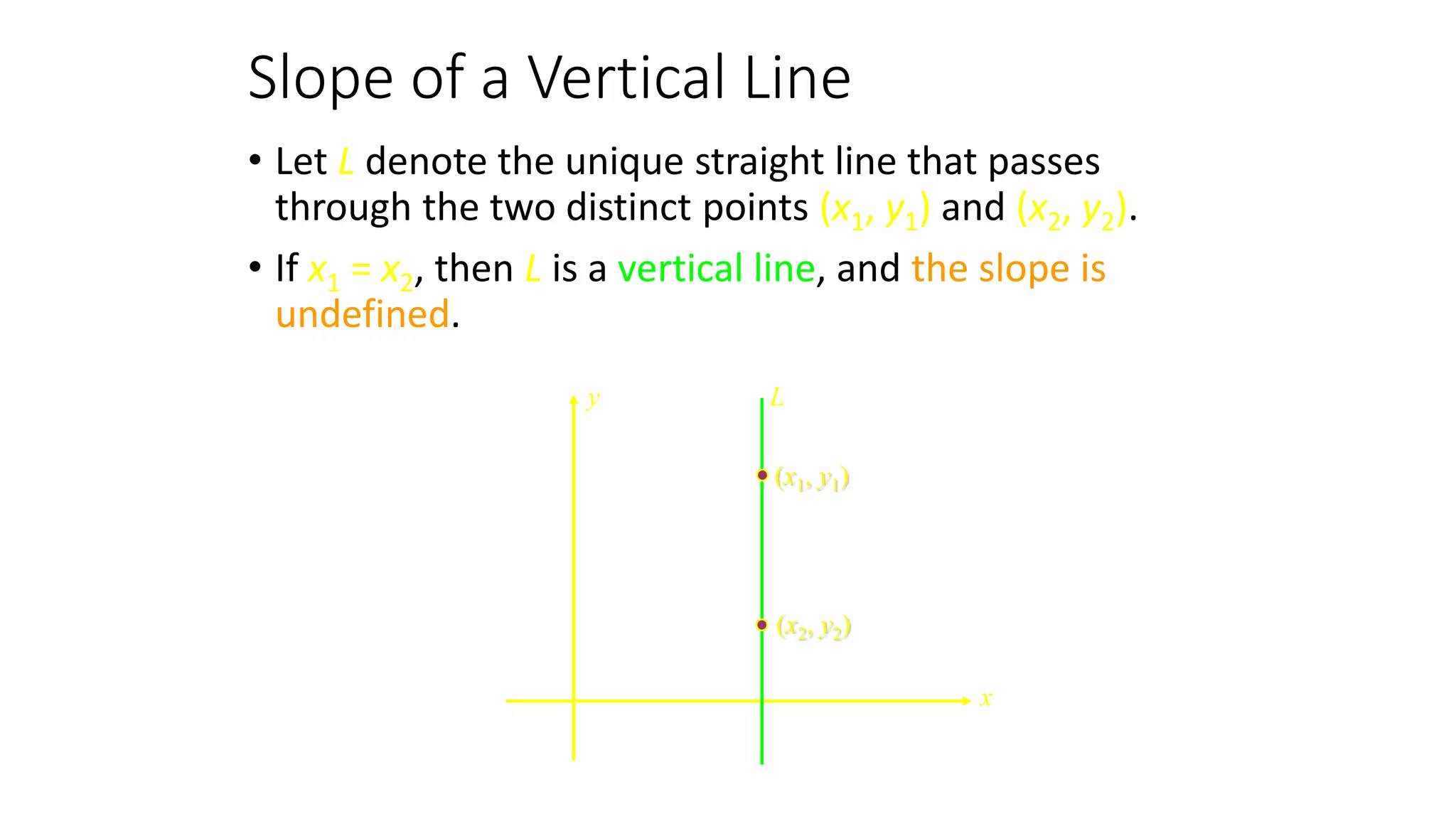 Slope of a Vertical Line
• Let L denote the unique straight line that passes
through the two distinct points (x1, y1) and (x2, y2).
• If x1 = x2, then L is a vertical line, and the slope is
undefined.
(x1, y1)
(x2, y2)
y
x
L