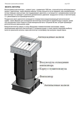 Описание сушильной установки стр. 6/21
ВЕНТЕЛЯТОРЫ
Используемые вентиляторы – осевого типа с диаметром 1000 мм.; стальной ротор непосредственно
связан с двигателем, таким образом избегает потерь мощности из-за передачи; ряд направляющих
потока помещен ниже ротора; они поддерживают двигатель и согласуются с направлением лопастей
вентилятора что приводит к усилению динамического давления воздушного потока от вентиляторов,
т.е. увеличивается их производительность.
Посадочное место двигателя охлаждается посредством воздухопроводящей металлической
трубки, таким образом для охлаждения вентилятора используется свежий воздух снаружи; кроме
того внутренние стены покрыты слоем минеральной ваты толщиной 80 мм, которая производит
дополнительное уменьшение шума
Каждый вентилятор сверху и снизу оборудован пневматическими заслонками: сверху
защищающими двигатель вентилятора от попадания дождя, а снизу препятствующими выбросу
пыли из сушильной колонны через вентилятор в атмосферу при выгрузке порций зерна.
 