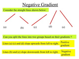 Straight line-equation. | PPT