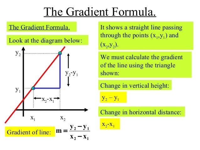 Straight line-equation.