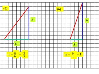 (5)
8
6
m = 6
8
= 3
4
(6)
9
3
m =
3
9 = 3
 