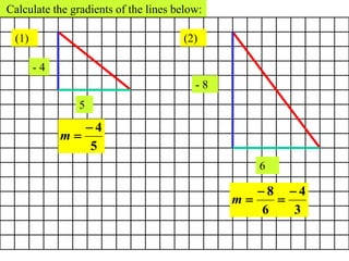 Calculate the gradients of the lines below:
(1)
- 4
5
5
4


m
(2)
- 8
6
3
4
6
8 



m
 