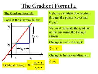 Diffraction Gradient Equation Straight-Line-Equation and gradients intercept | PPT