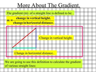 Straight-Line-Equation and gradients intercept | PPT