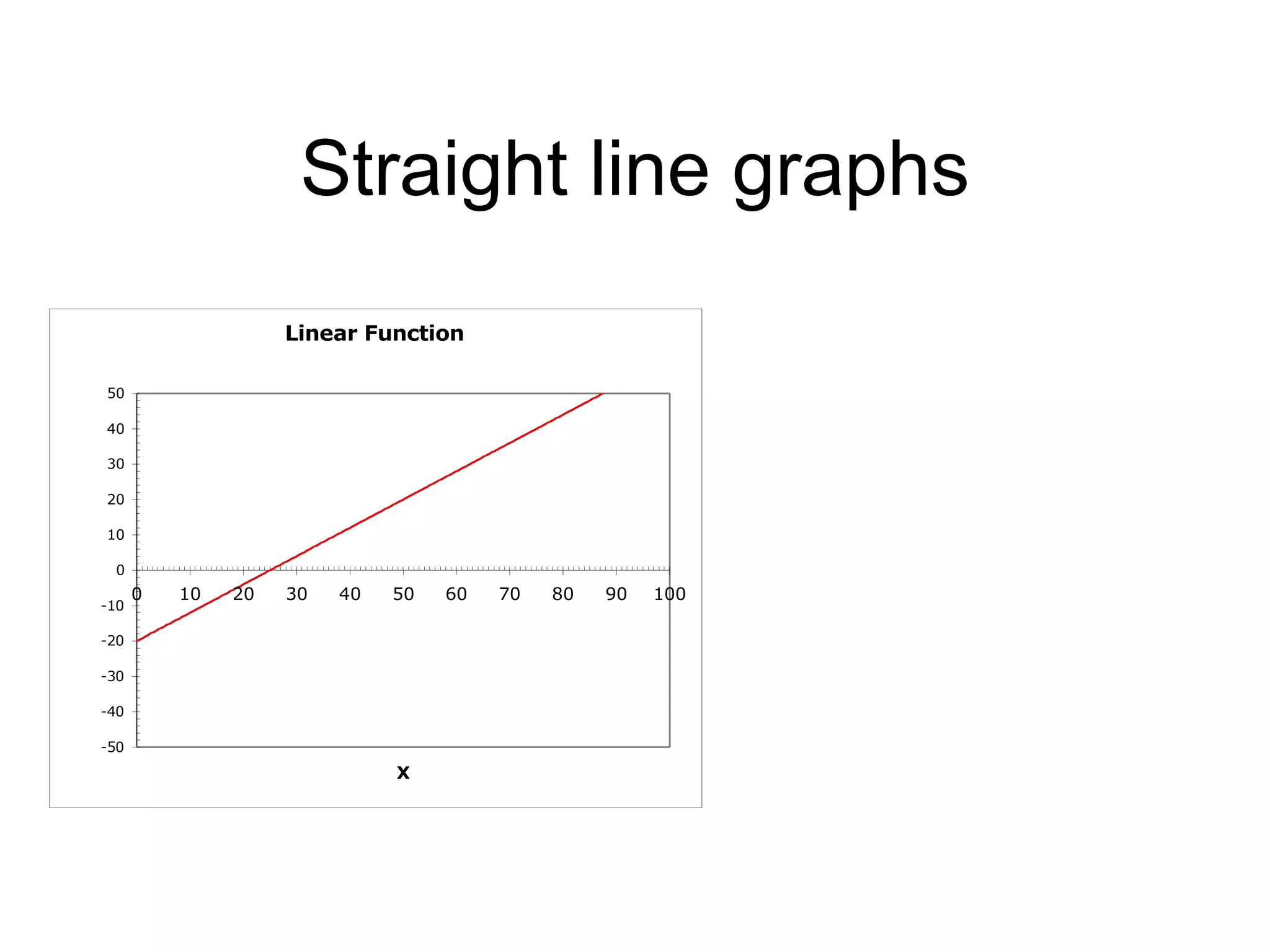 Straight Line Graph Reminder | PPT
