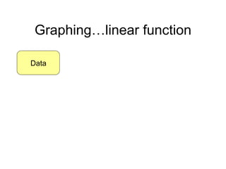 Graphing…linear function Data 