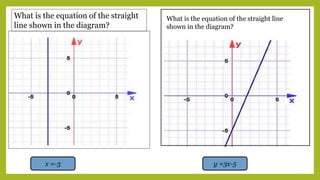Interpret Straight Line Graph Straight-Line-Graphs-Final -2.pptx
