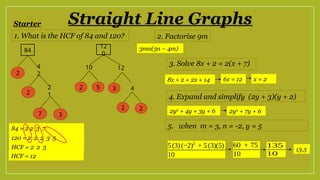 Starter Straight Line Graphs
3. Solve 8x + 2 = 2(x + 7)
2. Factorise 9m
5. when m = 3, n = -2, y = 5
4. Expand and simplify (2y + 3)(y + 2)
3mn(3n – 4m)
8x + 2 = 2x + 14 6x = 12 x = 2
2y2
+ 4y + 3y + 6 2y2
+ 7y + 6
5(3)(−2)2
+ 5(3)(5)
10
60 + 75
10
135
10
13.5
1. What is the HCF of 84 and 120?
84
2
4
2
2
2
1
7 3
12
0
12
5
2 2
10
2 3 4
84 = 2 2 3 7
120 = 2 2 2 3 5
HCF = 2 2 3
HCF = 12
 