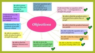 Understand that an equation of the
form y = mx + c corresponds to a
straight line graph
Be able to find the gradient and y-
intercept from a given line, or
graph
Be able to find the equation of a
given straight line
Be able to form the
equation of a straight light
when given a point (x,y)
Be able to find the midpoint between
two points
Be able to find the gradient between
two points
Be able to find the
distance between two
points
Be able to complete a
table of values to plot a
straight line graph
Understand how the
gradients of parallel
lines are related
Understand how the
gradients of
perpendicular lines
are related
Be able to prove
that two lines are
parallel or
perpendicular
Generate equations of a
line parallel or
perpendicular to a
straight line graph
Objectives
Be able to find the coordinate
of a point crossing either axis
 