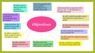 Understand that an equation of the
form y = mx + c corresponds to a
straight line graph
Be able to find the gradient and y-
intercept from a given line, or
graph
Be able to find the equation of a
given straight line
Be able to form the
equation of a straight light
when given a point (x,y)
Be able to find the midpoint between
two points
Be able to find the gradient between
two points
Be able to find the
distance between two
points
Be able to complete a
table of values to plot a
straight line graph
Understand how the
gradients of parallel
lines are related
Understand how the
gradients of
perpendicular lines
are related
Be able to prove
that two lines are
parallel or
perpendicular
Generate equations of a
line parallel or
perpendicular to a
straight line graph
Objectives
Be able to find the coordinate
of a point crossing either axis
 